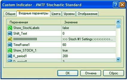 Mtf sztochasztikus indikátor