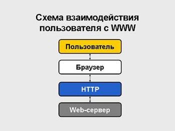 Internet - prezentare, Internet, tehnologii de comunicare