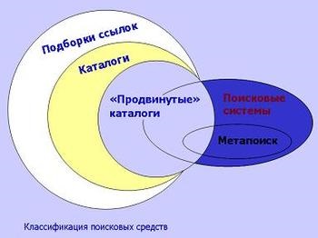 Internet - prezentare, Internet, tehnologii de comunicare