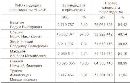 Congresul Iv al deputaților poporului rsfsr