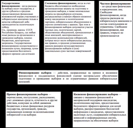 Правото на глас и на изборния процес