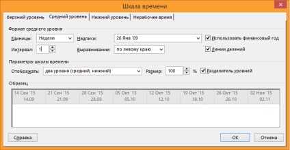 Schimbarea cronologiei în vizualizarea proiectului