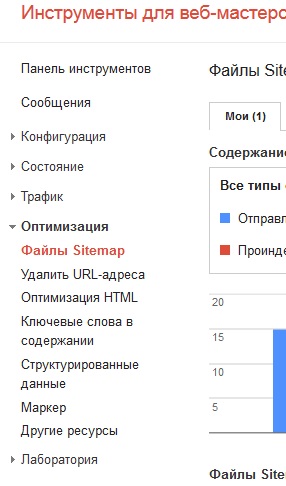 Cum de a adăuga un site la panoul webmasterului Yandex și Google pentru indexare