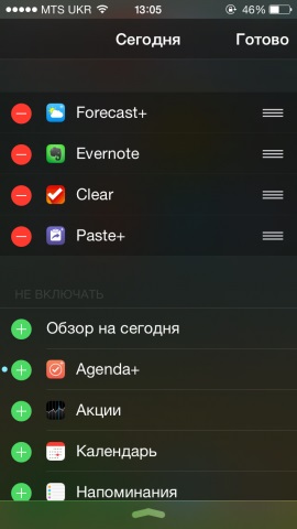 Cum să adăugați widget-uri terță parte în centrul de notificări iphone sau ipad cu iOS 8