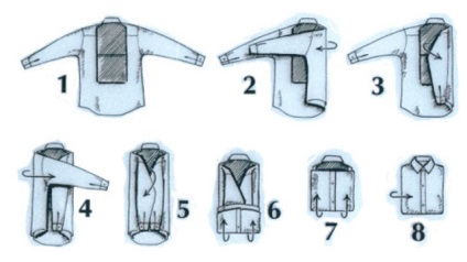 Cum să călcați o cămașă cu mânecă lungă - instrucțiuni pas cu pas