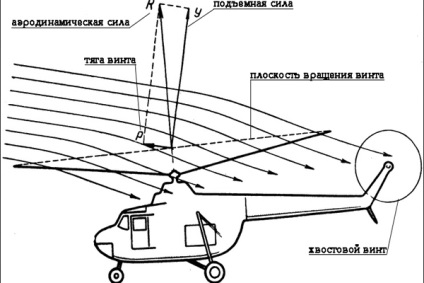 Cum elicopterul zboară secția pentru copii