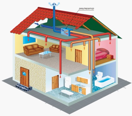 Cum să vă organizați ventilația într-o casă privată