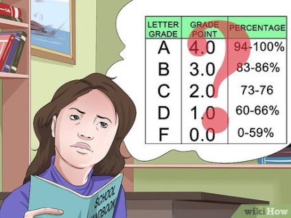Cum să numărați scorul de test