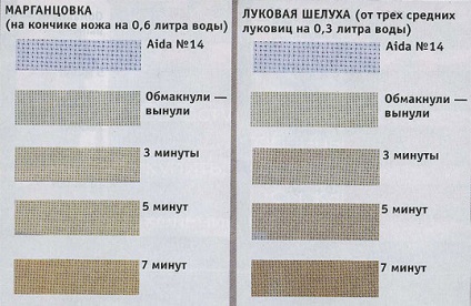 Как да се измие бродирани работа и какви правила да се следват