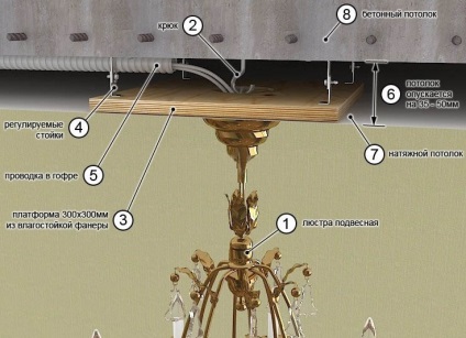 Cum să atârnă un candelabru pe un tavan întins cu mâinile pe trepte