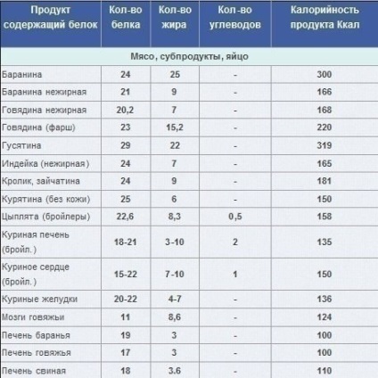 Cum să obțineți greutatea potrivită - blog - camera de fumat