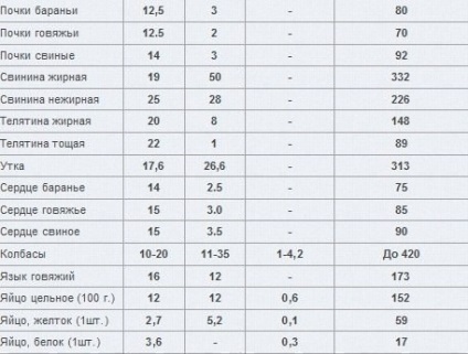 Як правильно набрати масу - блог - курилка