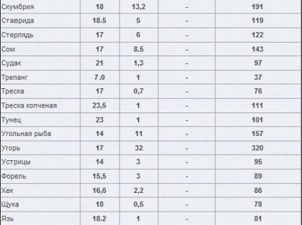 Як правильно набрати масу - блог - курилка