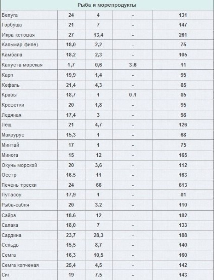 Как да наддават на тегло - блог - стая за пушачи