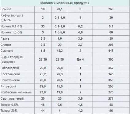 Как да наддават на тегло - блог - стая за пушачи