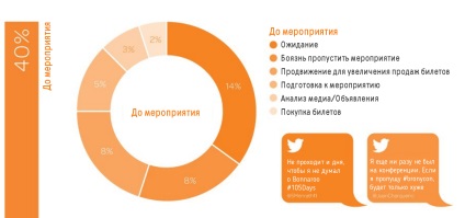 Cum să promovezi evenimentul în rețelele sociale