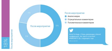 Cum să promovezi evenimentul în rețelele sociale