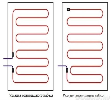 Cum să faceți în mod corespunzător o șapă sub sapa electrică de podea caldă sub podeaua caldă va oferi nu numai