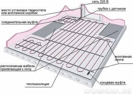 Hogyan készítsünk egy takarót az elektromos padlófűtés esztrich padlófűtés nem csak azt biztosítja,