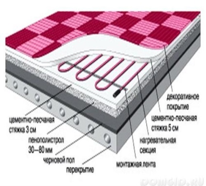 Cum să faceți în mod corespunzător o șapă sub sapa electrică de podea caldă sub podeaua caldă va oferi nu numai