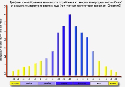 Как да се мисли за потреблението на енергия за отопление на домовете, как да се направи правилно изчисление на отоплителни,