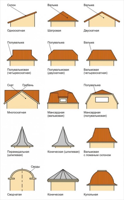 Cum să faci un acoperiș frumos și sigur de gazebo