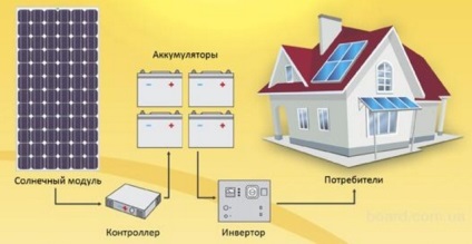 Hogyan kell menteni a villamos energia