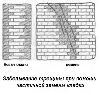 Cum de a consolida un zid de caramida - prokirpich, cărămidă în Nizhny Novgorod