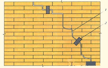 Cum de a consolida un zid de caramida - prokirpich, cărămidă în Nizhny Novgorod