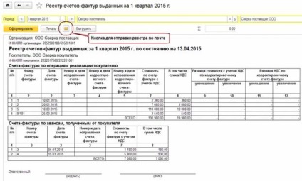 Cum se efectuează o reconciliere automată a datelor facturii în 1c - ce ar trebui să facă 1c?