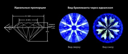 Cum sa alegi diamante pentru femeia ta iubita