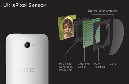 HTC One kamera részletes áttekintést