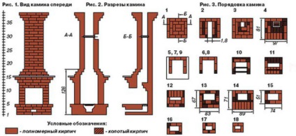 Semineu din cărămizi cu mâinile lor pas cu pas