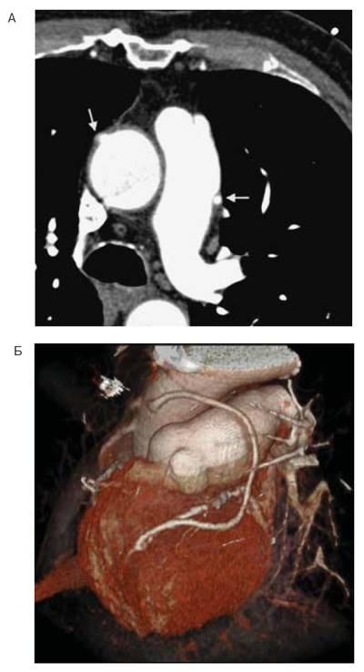 Cardiologic Herald