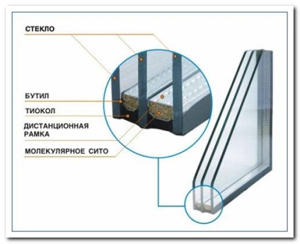 Compania ferestre-astrel, ferestre tehnologii, ferestre din plastic în odtsovo, soiuri