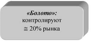 Poziția competitivă și statutul competitiv al companiei