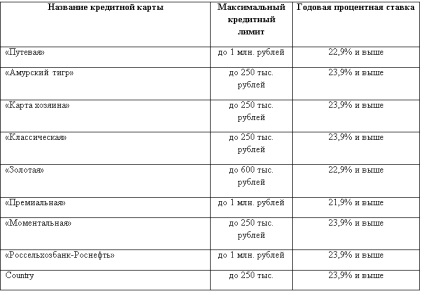 Hitelkártya a „Rosselkhozbank” körülmények között, kamatok