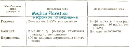 Лікування судом у новонароджених дітей