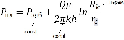 Lectura 2, productivitatea fântânii