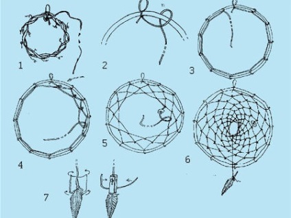 Dream catcher - crearea propriului dvs. amulet