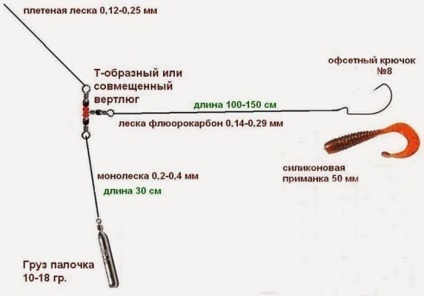 Pescuitul pe lesa de sucursala Echipamente pentru filare din Moscova