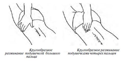 Masaj pentru pneumonie instrucțiuni detaliate pentru efectuarea