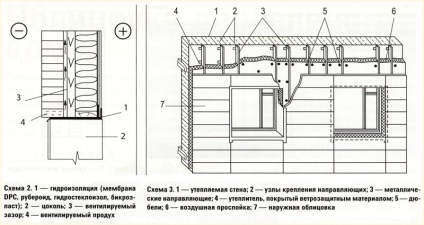 Materiale pentru decorarea exterioară a regulilor de selecție a casei din lemn, recomandări (foto)