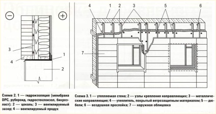 Материали за довършителни екстериор на дървена къща правила опция препоръка (снимка)