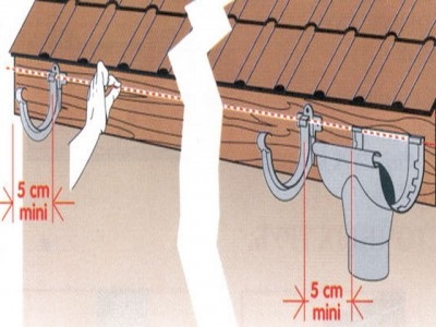 Fém és műanyag a tető csatornába - telepítés és beállítás saját kezét