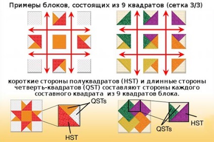 Metode de mozaic rapid - pătrate de triunghiuri