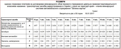 Internațional de asigurare auto verde carte verde în Rusia Crimeea europe belarus moldavia