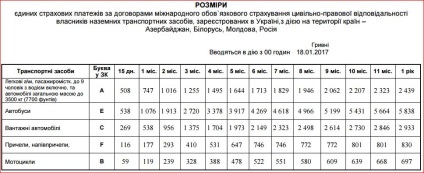 Internațional de asigurare auto verde carte verde în Rusia Crimeea europe belarus moldavia