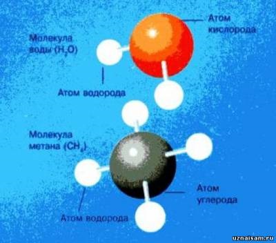 Molecule de la mijloace improvizate