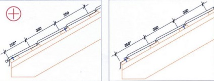 Montarea de impermeabilizare și tigla pentru țiglă metalică